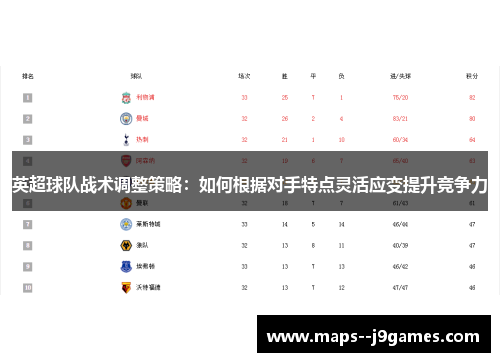 英超球队战术调整策略：如何根据对手特点灵活应变提升竞争力