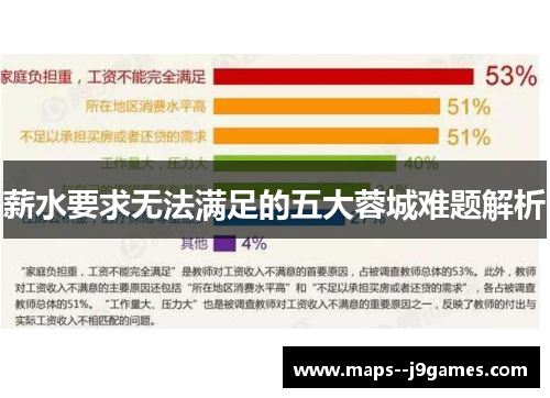 薪水要求无法满足的五大蓉城难题解析 薪水要求无法满足的五大蓉城难题解析