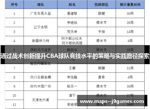 通过战术创新提升CBA球队竞技水平的策略与实践路径探索