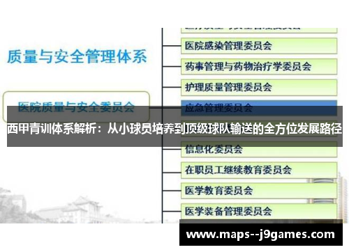 西甲青训体系解析：从小球员培养到顶级球队输送的全方位发展路径