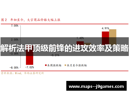 解析法甲顶级前锋的进攻效率及策略