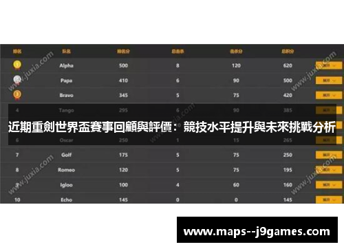 近期重劍世界盃賽事回顧與評價：競技水平提升與未來挑戰分析