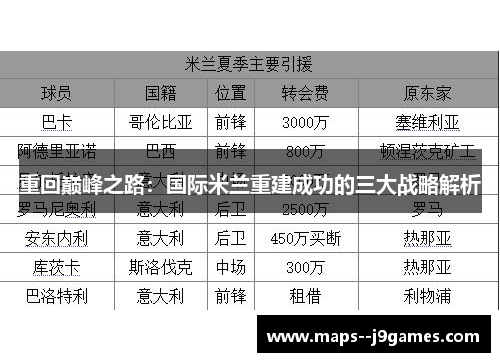 重回巅峰之路:国际米兰重建成功的三大战略解析 重回巅峰之路:国际米兰重建成功的三大战略解析