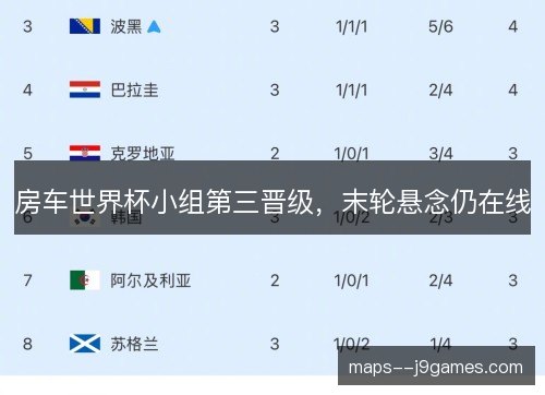 房车世界杯小组第三晋级，末轮悬念仍在线